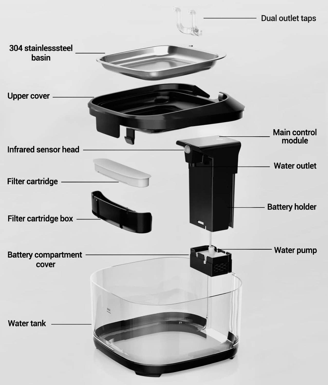 Smart Water Bowl 4.5L - Filtered, Wireless, Motion Activated (In store pickup or local delivery only)