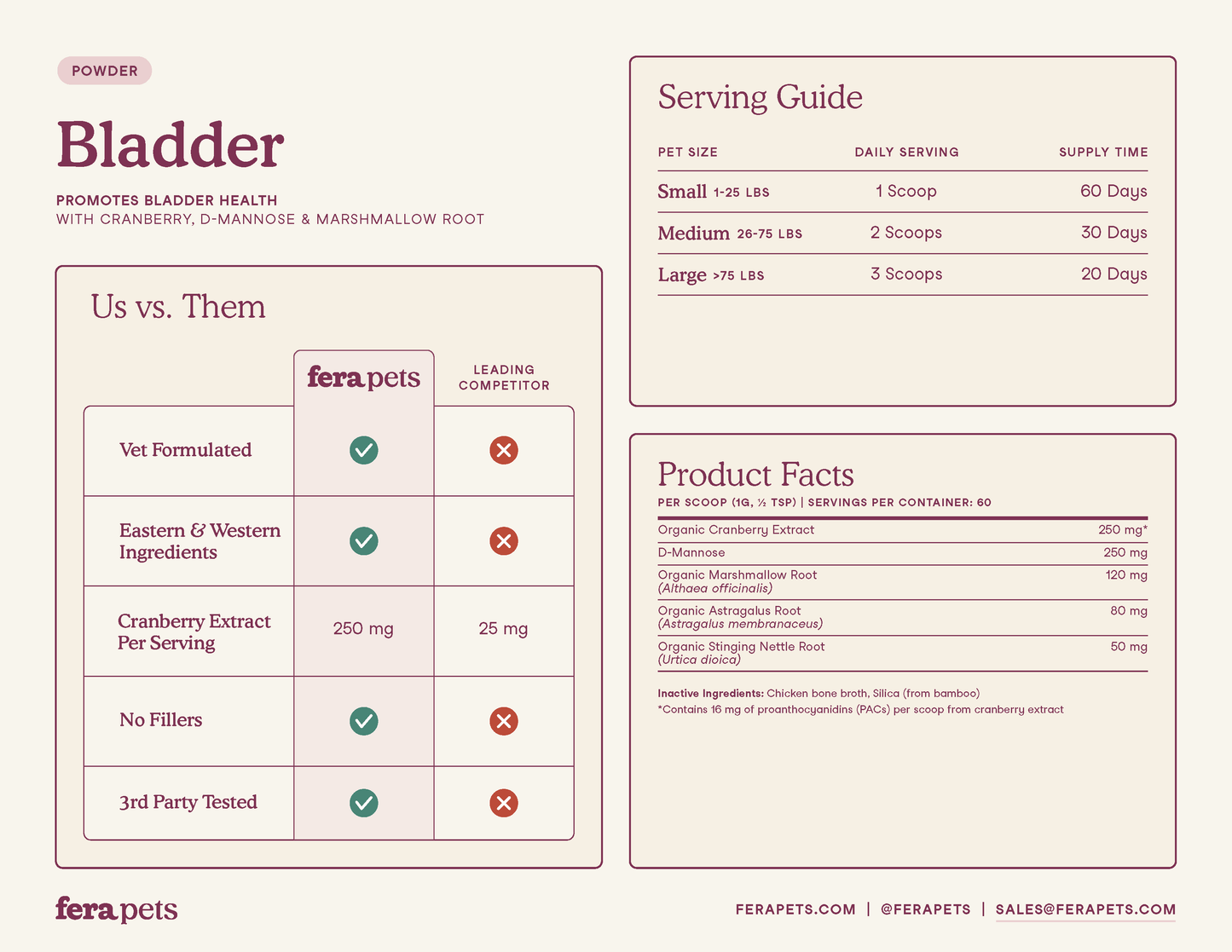 Bladder Support for Dogs and Cats Pet Supplement