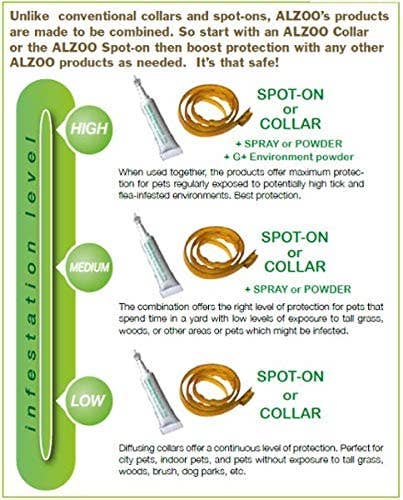 ALZOO Plant-Based Flea & Tick Environment Powder