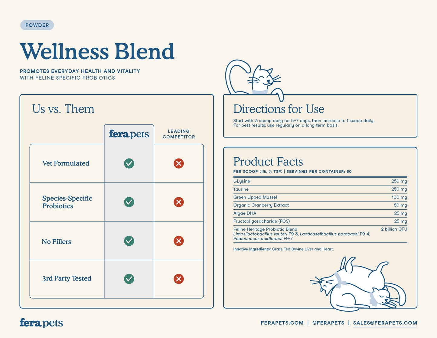 Wellness Blend for Cats