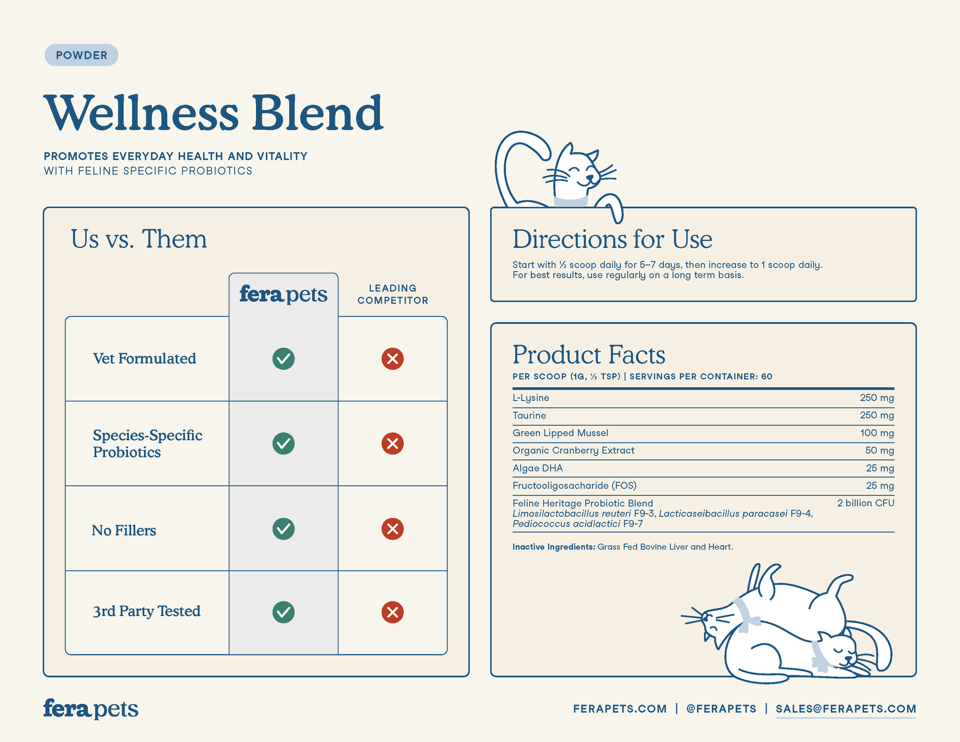 Wellness Blend for Cats