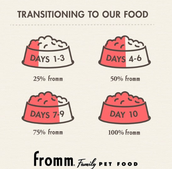 Fromm Gold Coast Grain Free Weight Management Dry Dog Food - Supports Healthy Weight, Digestion & Lean Muscle - 4 lbs Bag