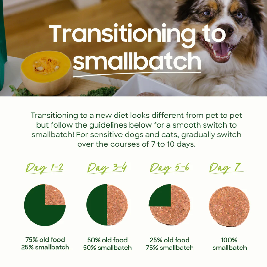 Frozen (local pickup only) Smallbatch Dog Frozen Lightly Cooked Pork - 2 lbs, Frozen