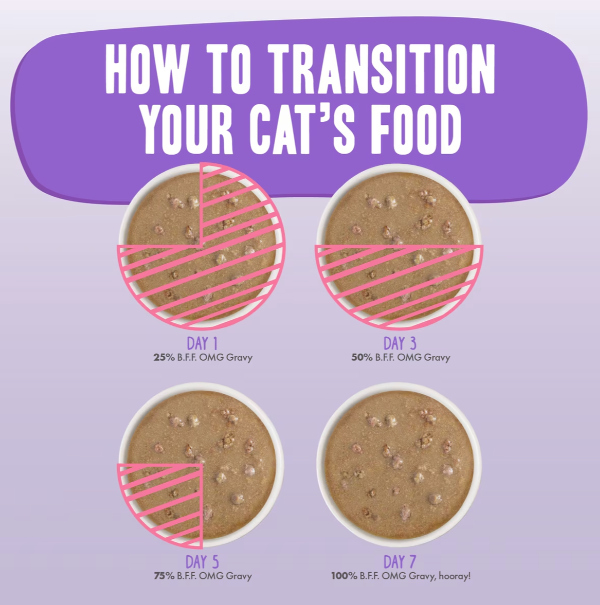 BFF Rainbow A Gogo Variety Pack Wet Cat Food Pouches, 3-oz