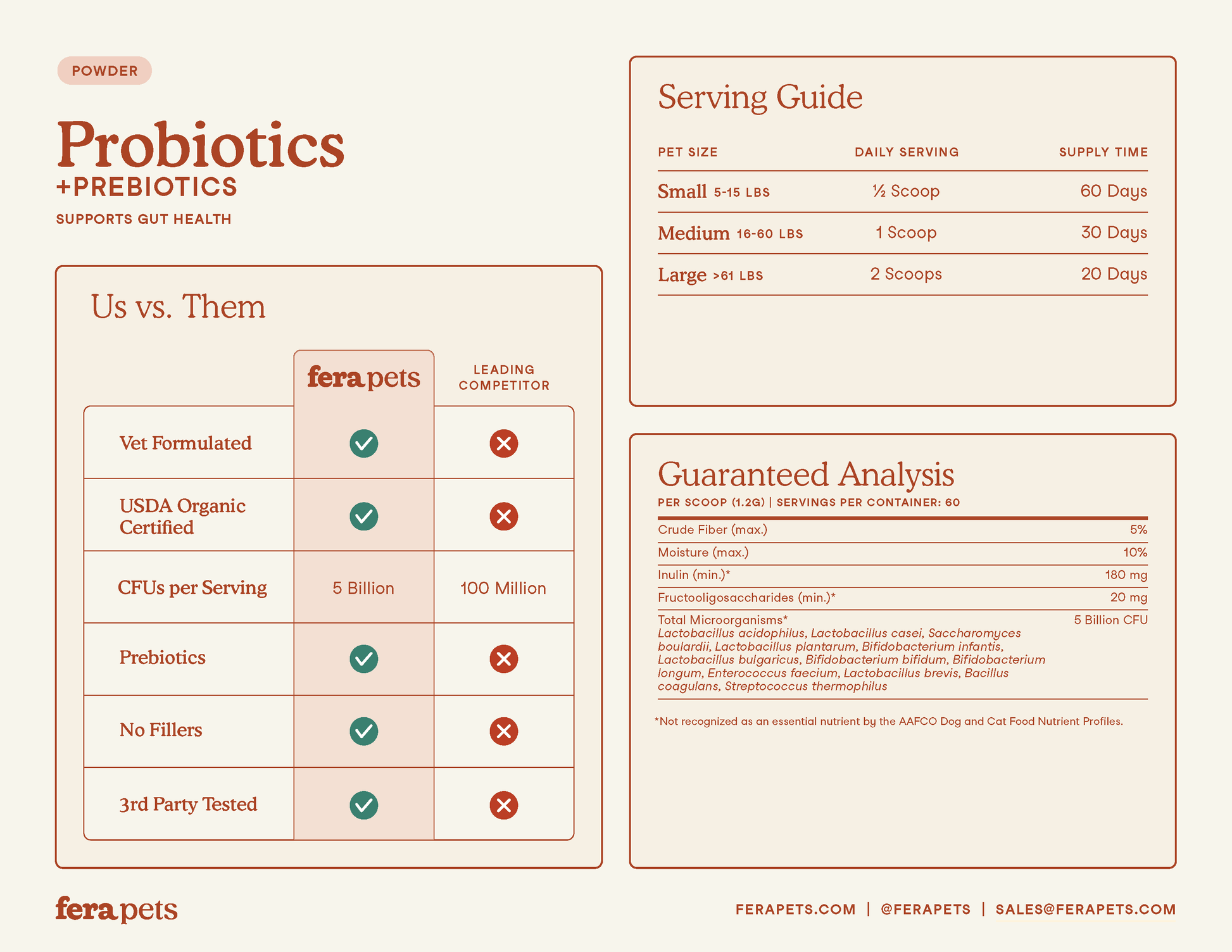 USDA Organic Probiotics with Prebiotics for Dogs and Cats