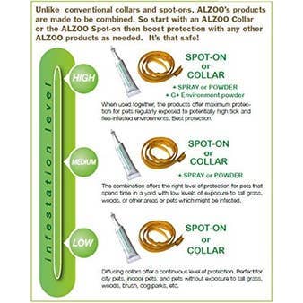 ALZOO Plant-Based Flea & Tick Repellent Squeeze-On for Dogs