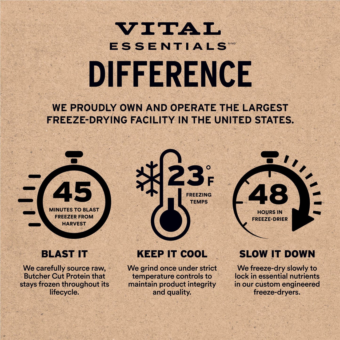 Vital Essentials® RAW BAR Freeze-Dried Raw Moo Stick Treat