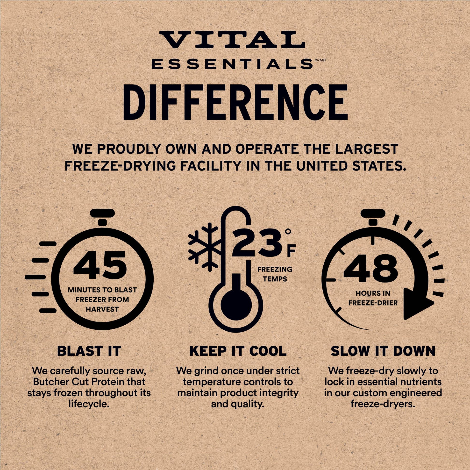 Vital Essentials® RAW BAR Freeze-Dried Raw Moo Stick Treat